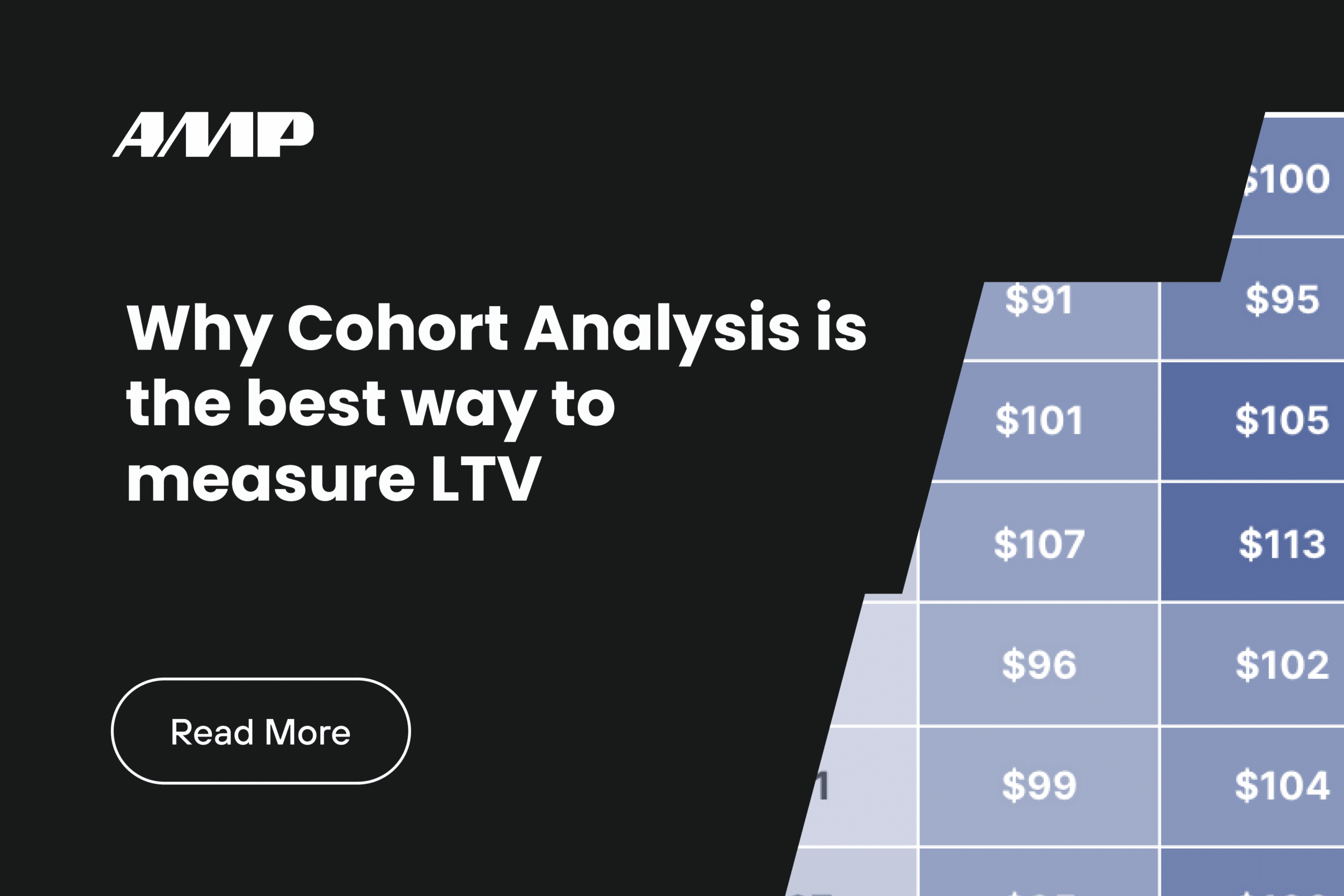 Why cohort analysis beats all other approaches to calculating LTV.