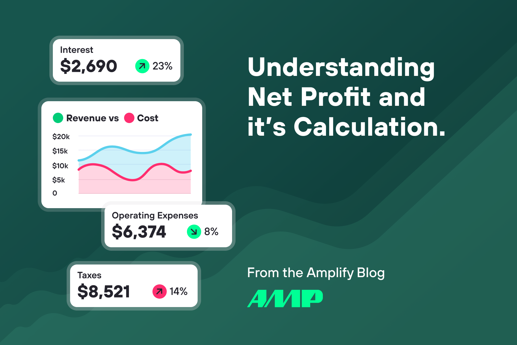 Understanding the Difference Between eCommerce Margin and Markup.
