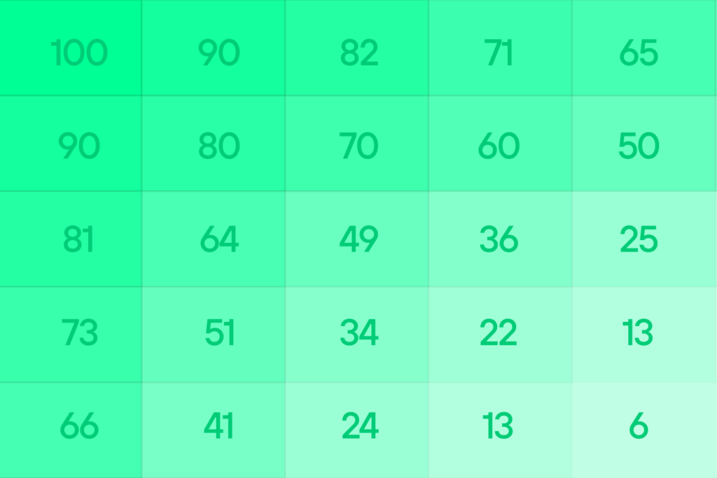 customer retention rate