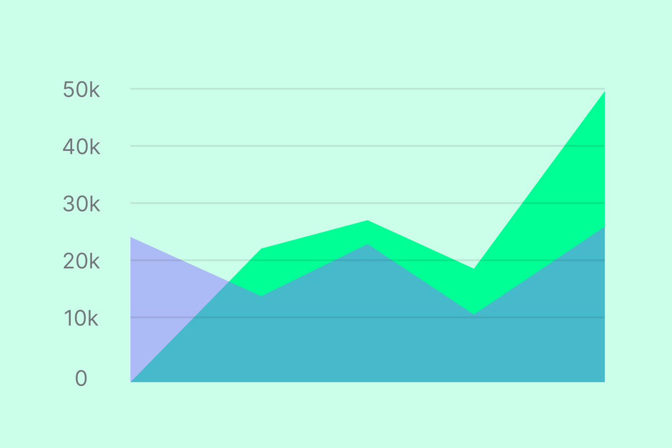 How to Calculate Operating Income Using the Operating Income Formula