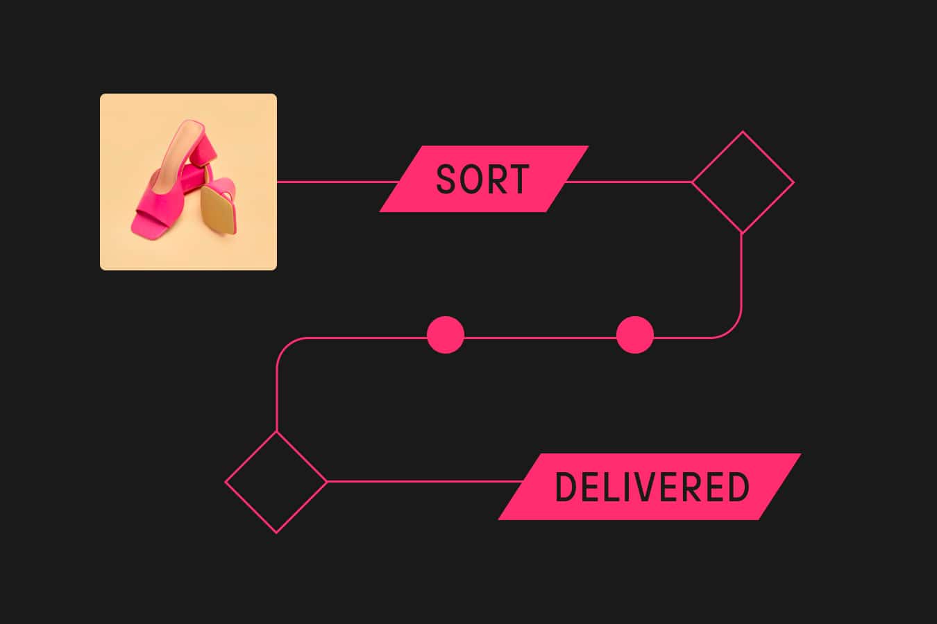 What Is Order Fulfilment?