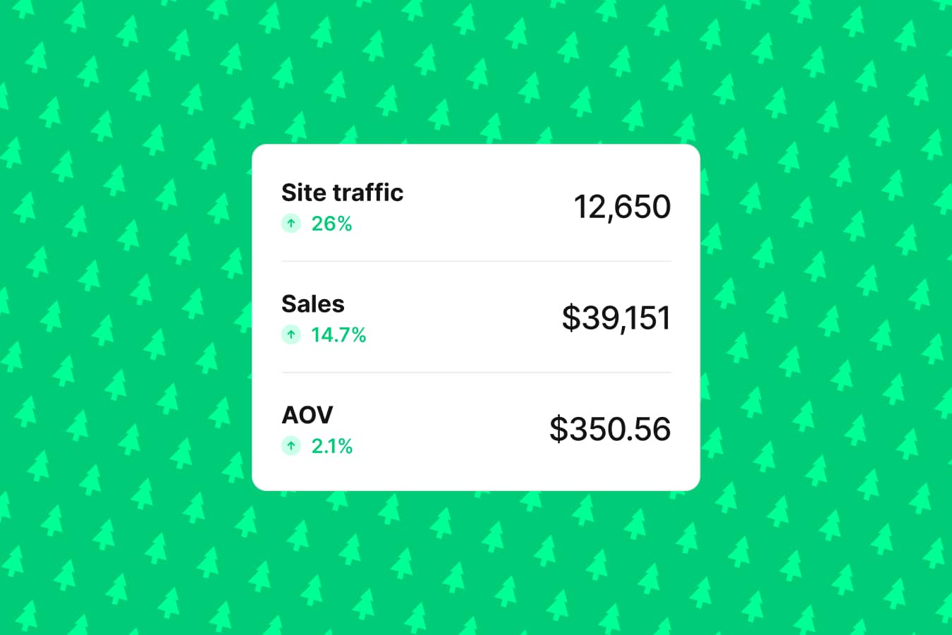 How to Use Gift Guides to Boost Your Holiday Sales.