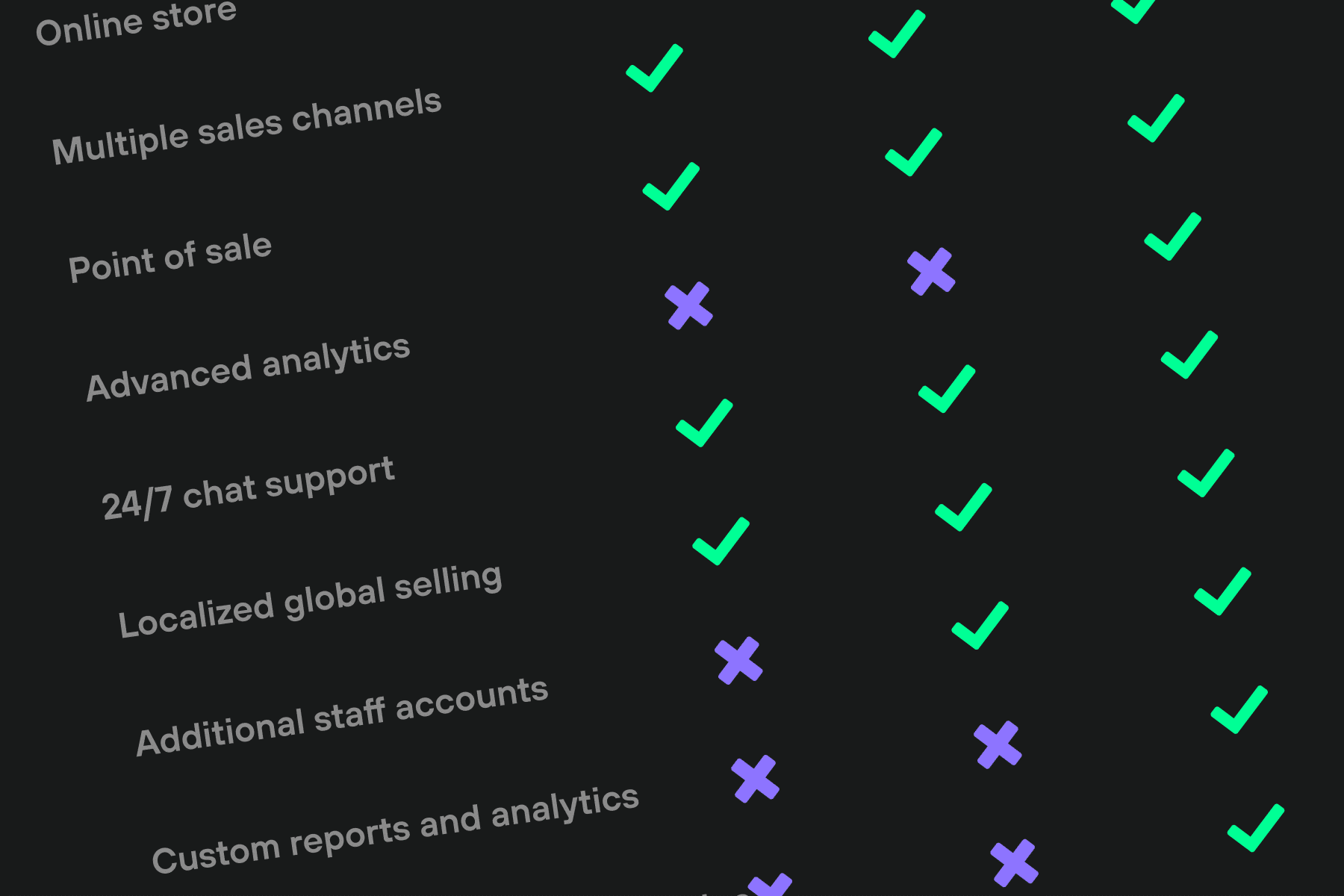How Much Is Shopify: Pricing and Plans.