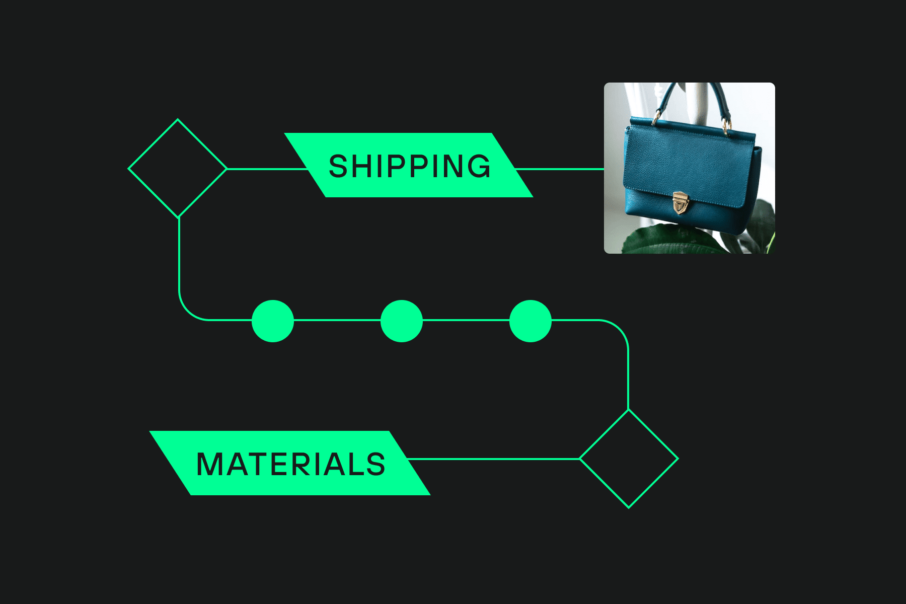 How to Find a Manufacturer for Your Online Store.