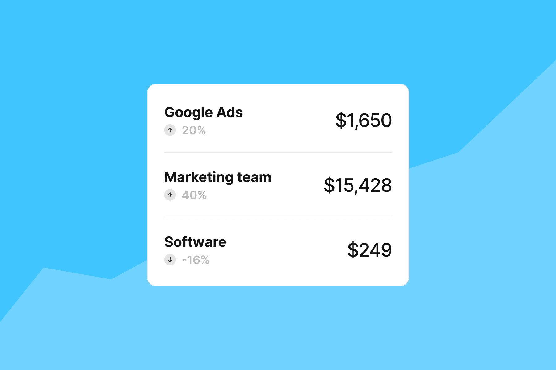 How to Optimize Customer Acquisition Costs (CAC).