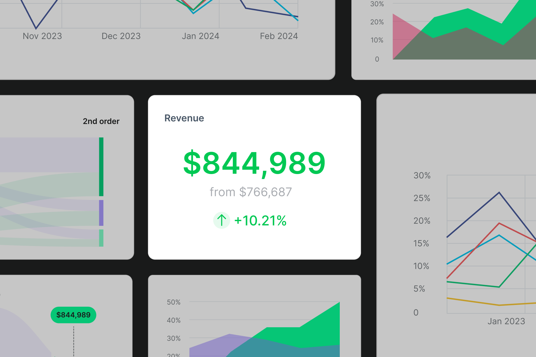 The Importance of Customer Lifetime Value Metrics.