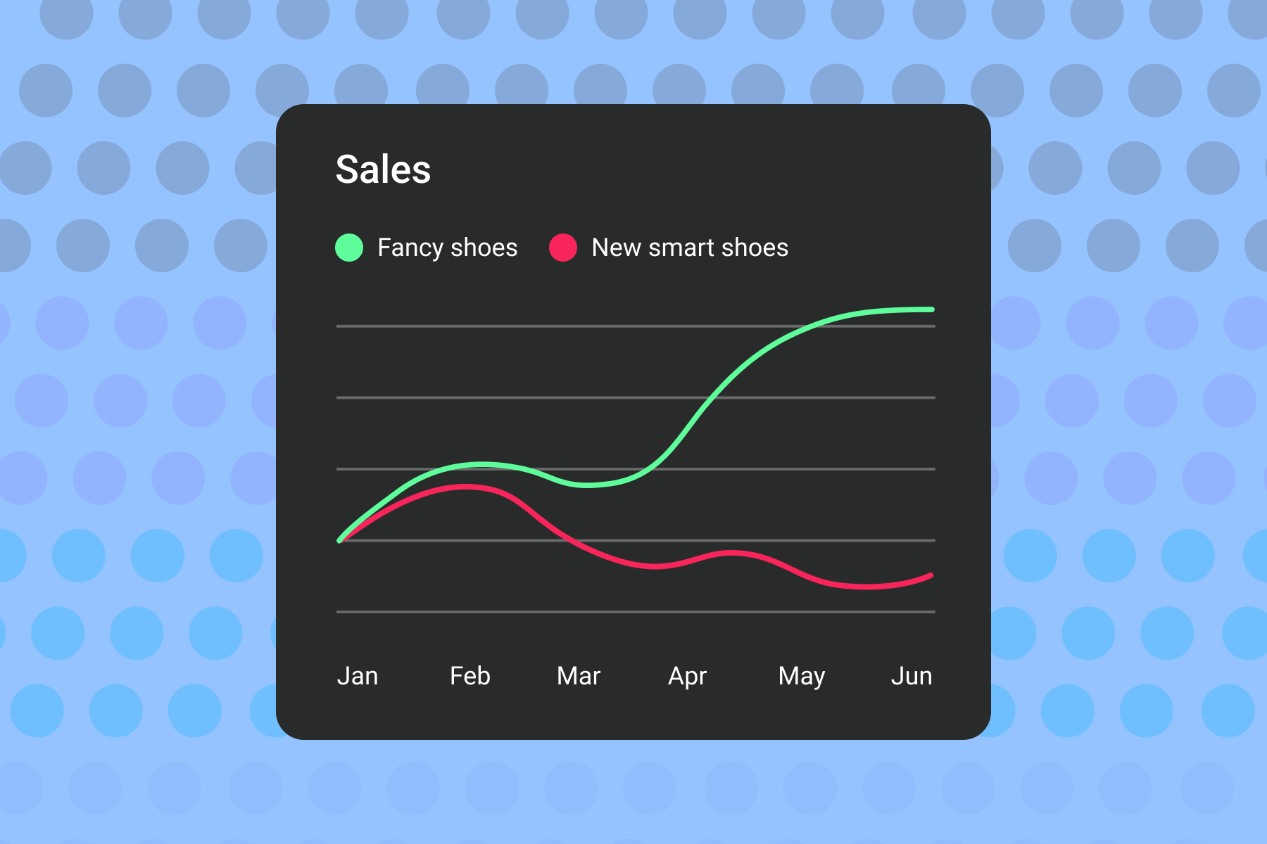 Product Launch Failure: Common Mistakes and How to Avoid It.