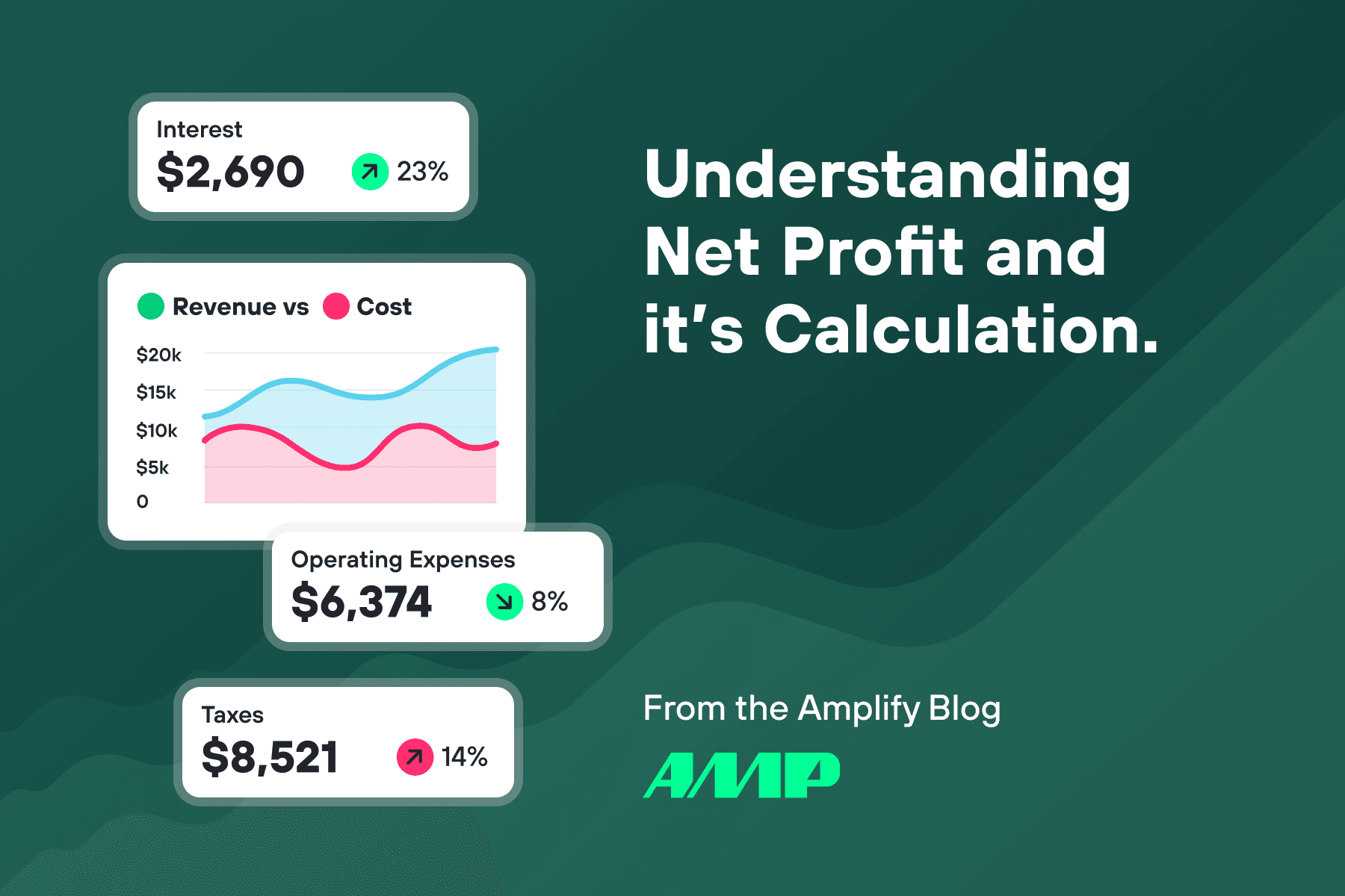 Understanding Net Profit and it’s Calculation.