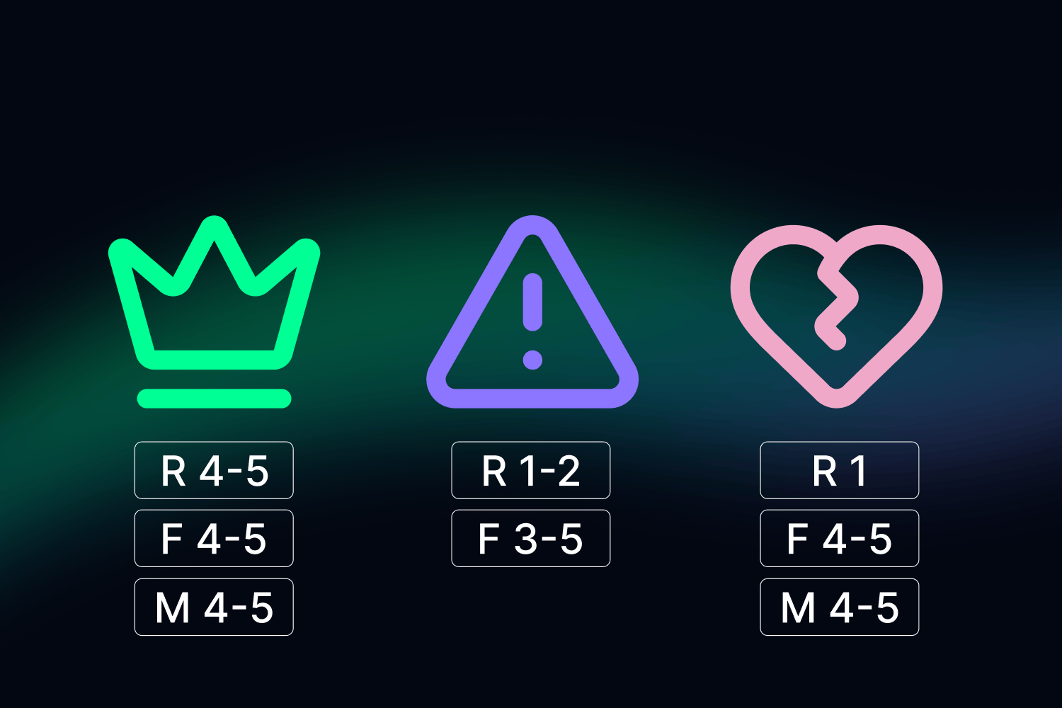 RFM Analysis: How to Find Your Best Customers (and What to Send Them)