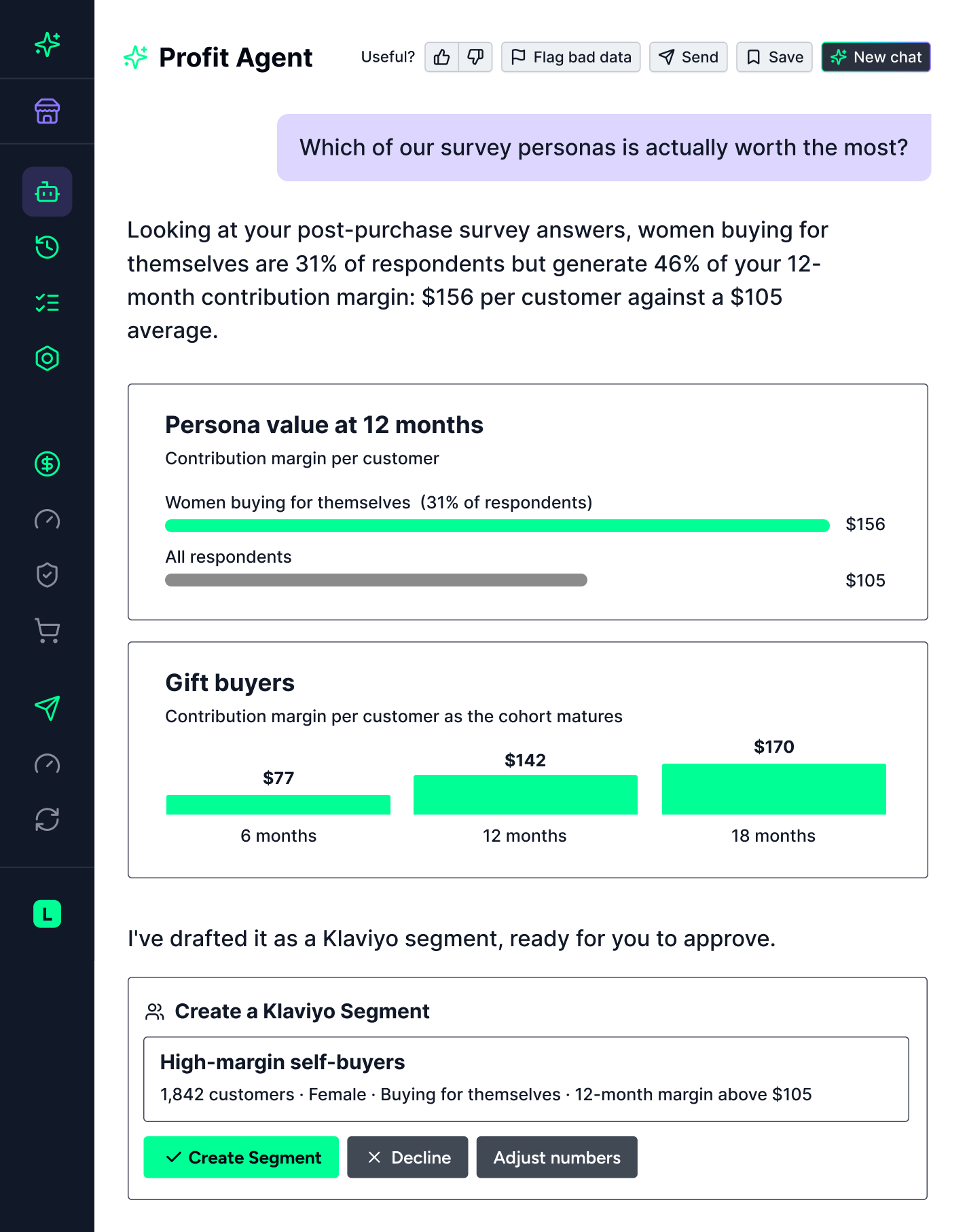 Profit Agent mock — "Which of our survey personas is actually worth the most?" with persona value and gift-buyer cohort charts