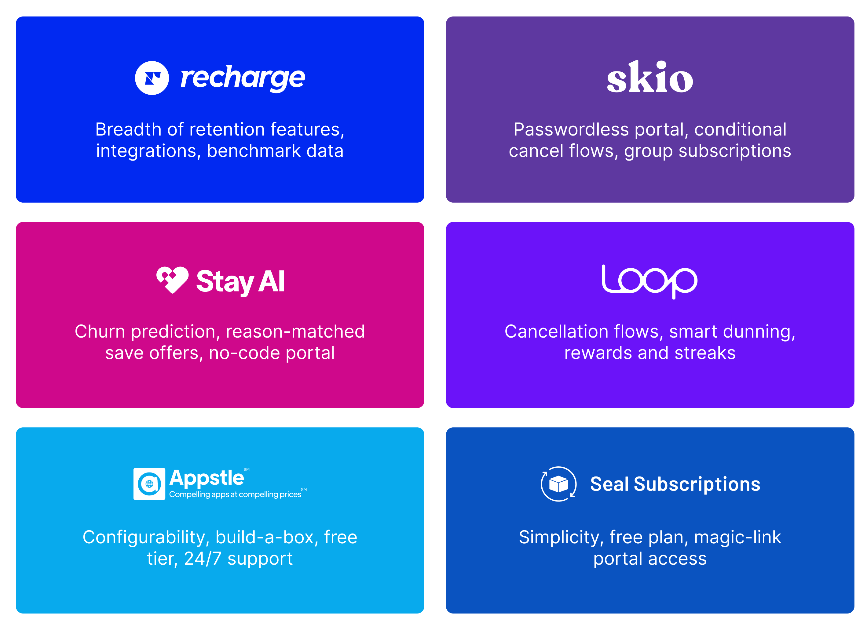 The main Shopify subscription apps: Recharge, Skio, Stay AI, Loop, Appstle and Seal