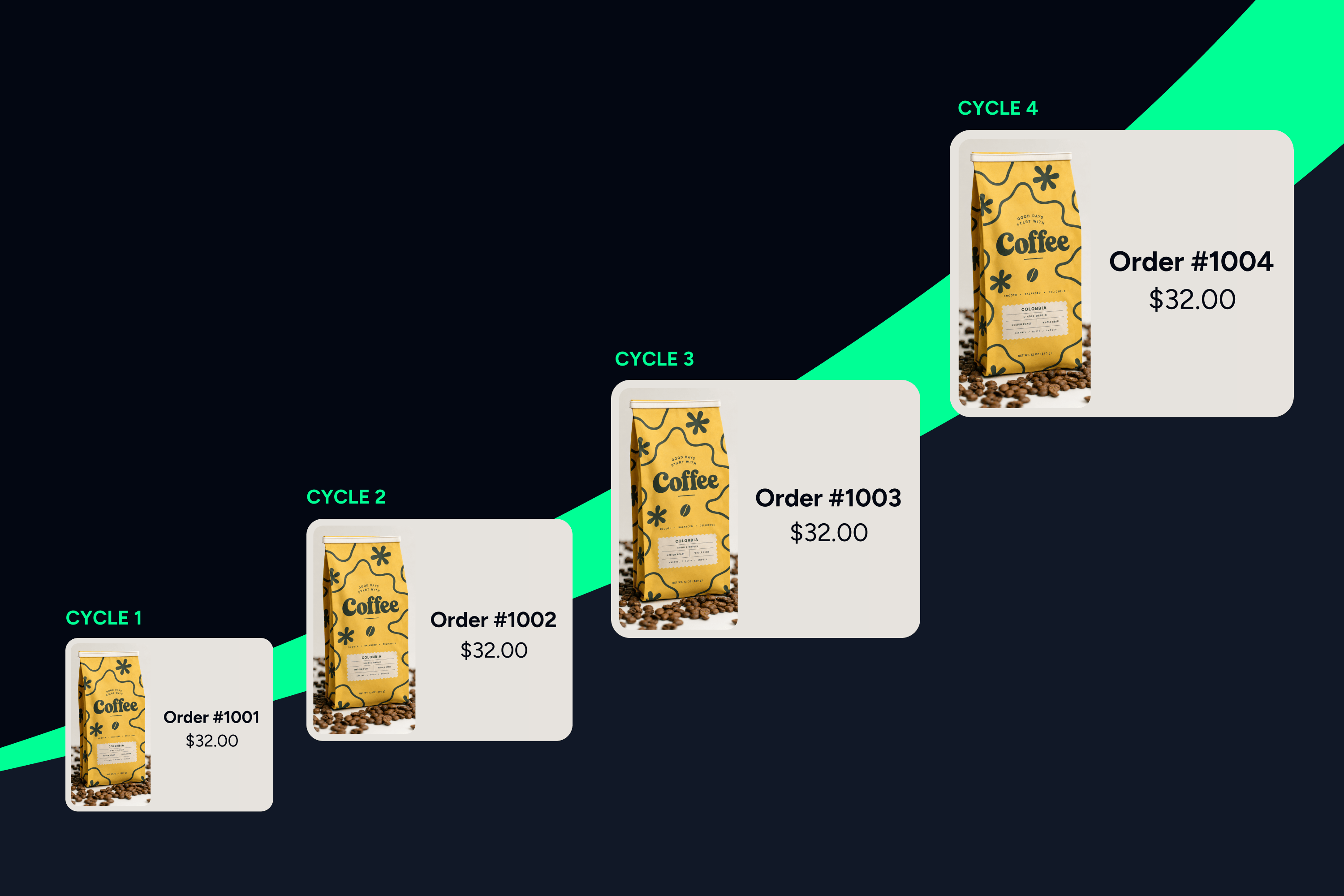 Shopify Subscription Apps: How They Work and | Lifetimely