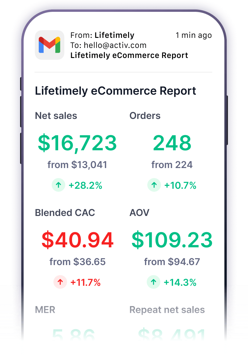 Receive Lifetimely insights by email