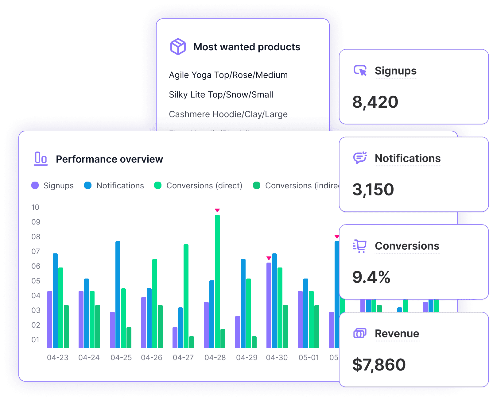Analytics and demand insights