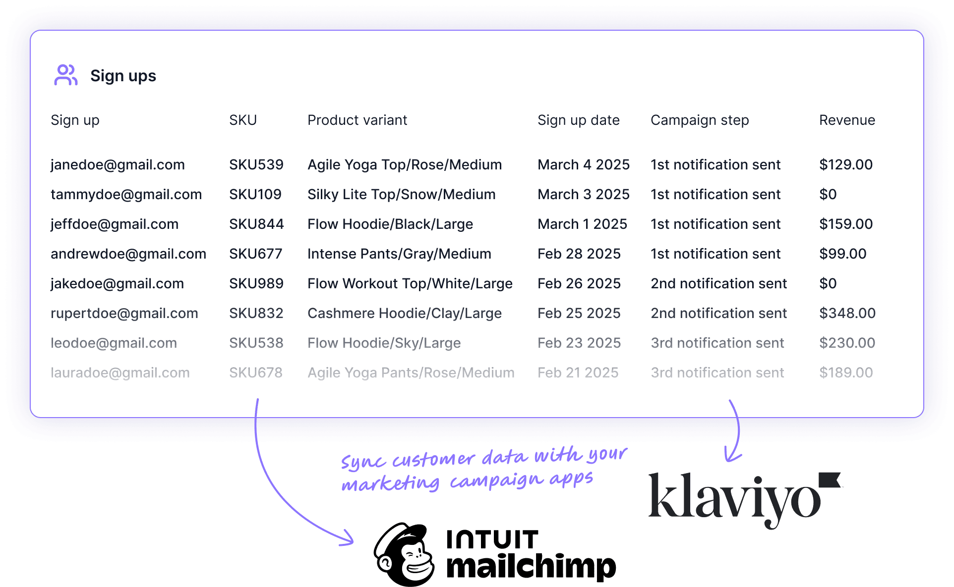 Drive engagement and sales
