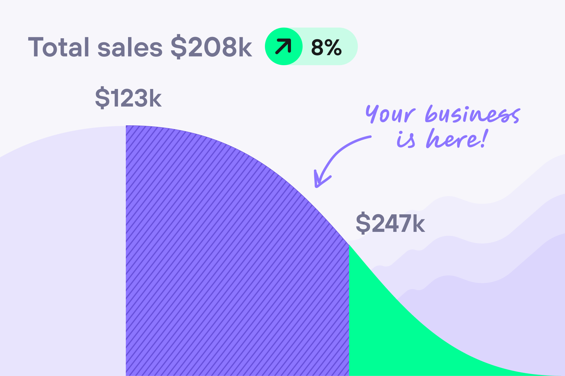 eCommerce Benchmarks blog