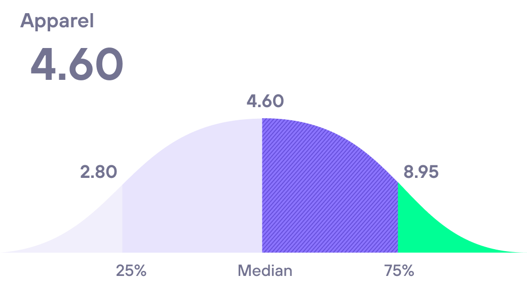 benchmarks-graph-15