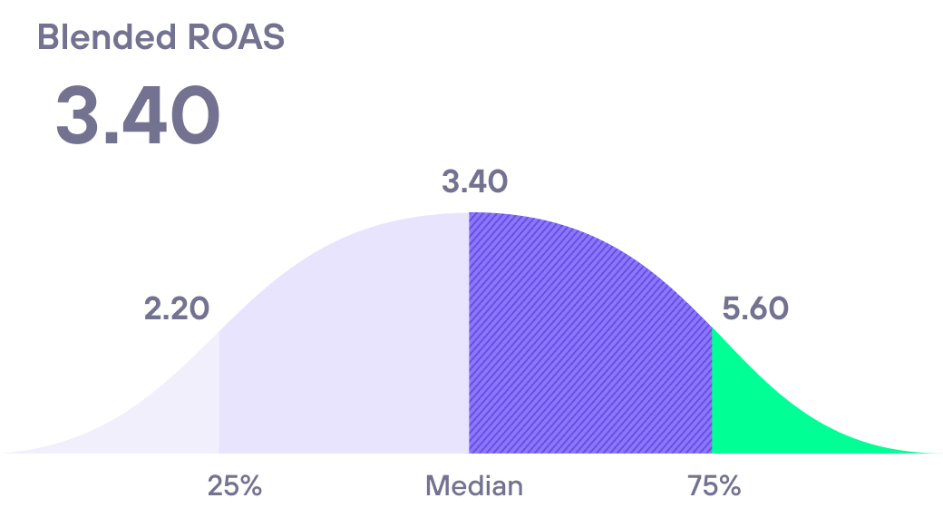 benchmarks-graph-25