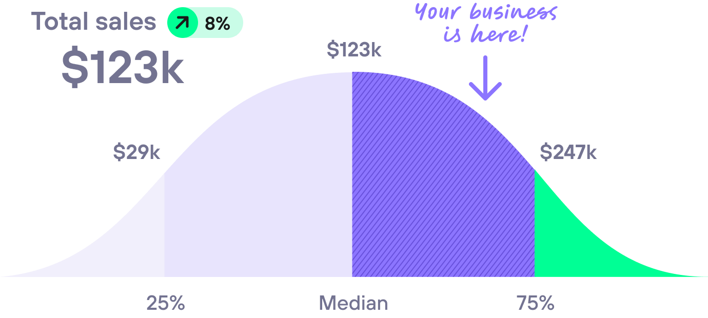 eCommerce Benchmarks Dashboard