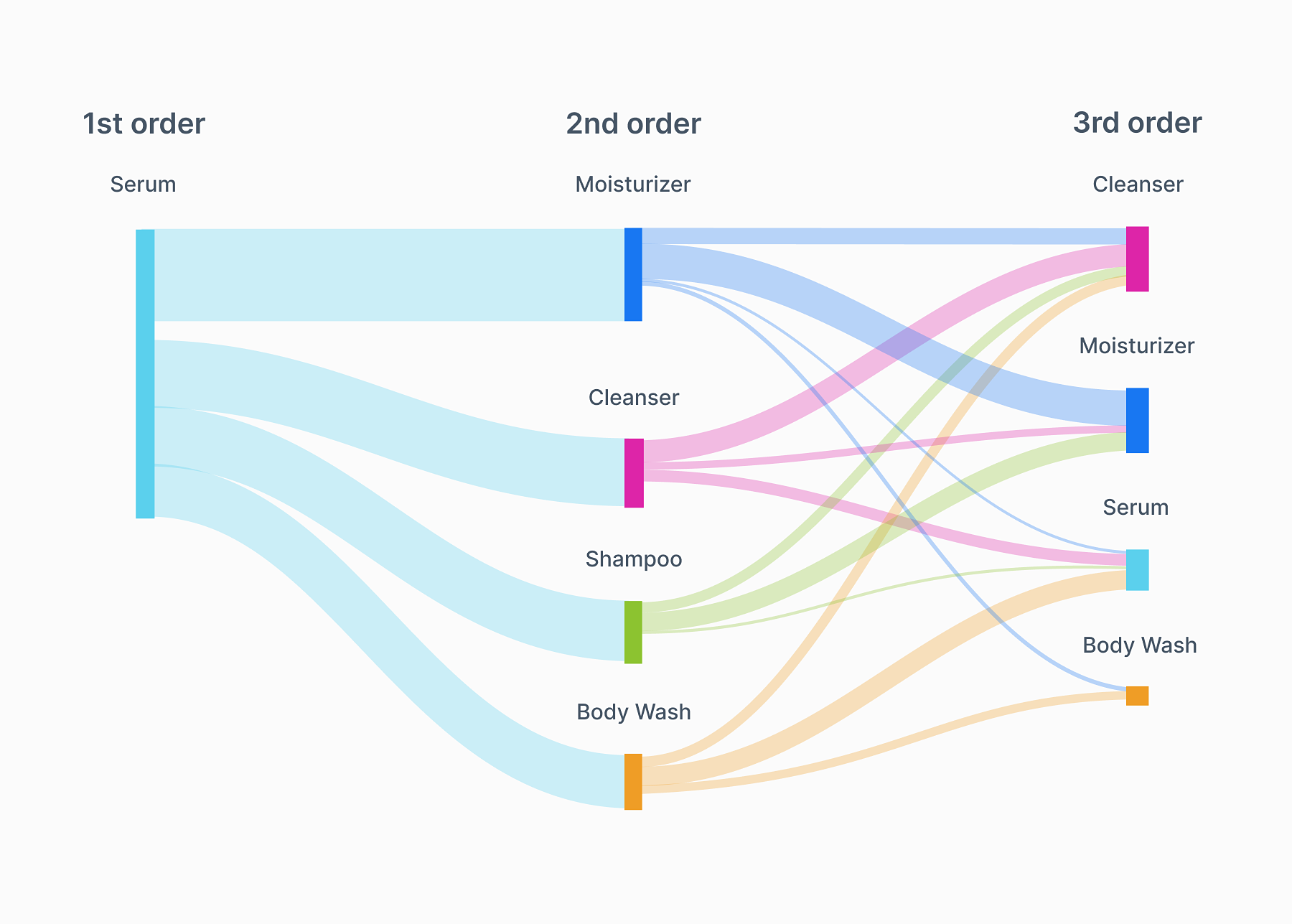Dermazen product journey analytics