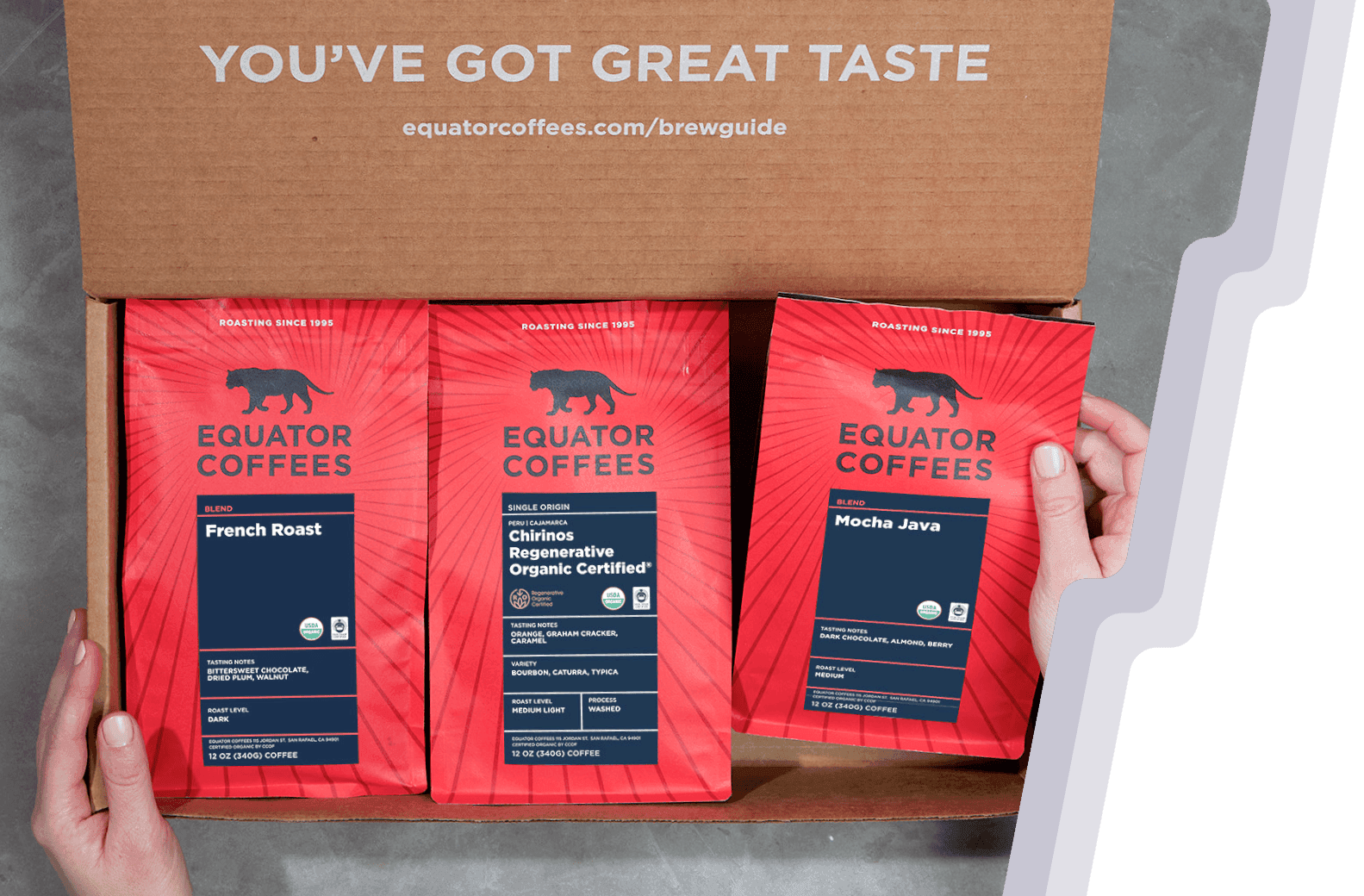 Equator Coffees conversion rate