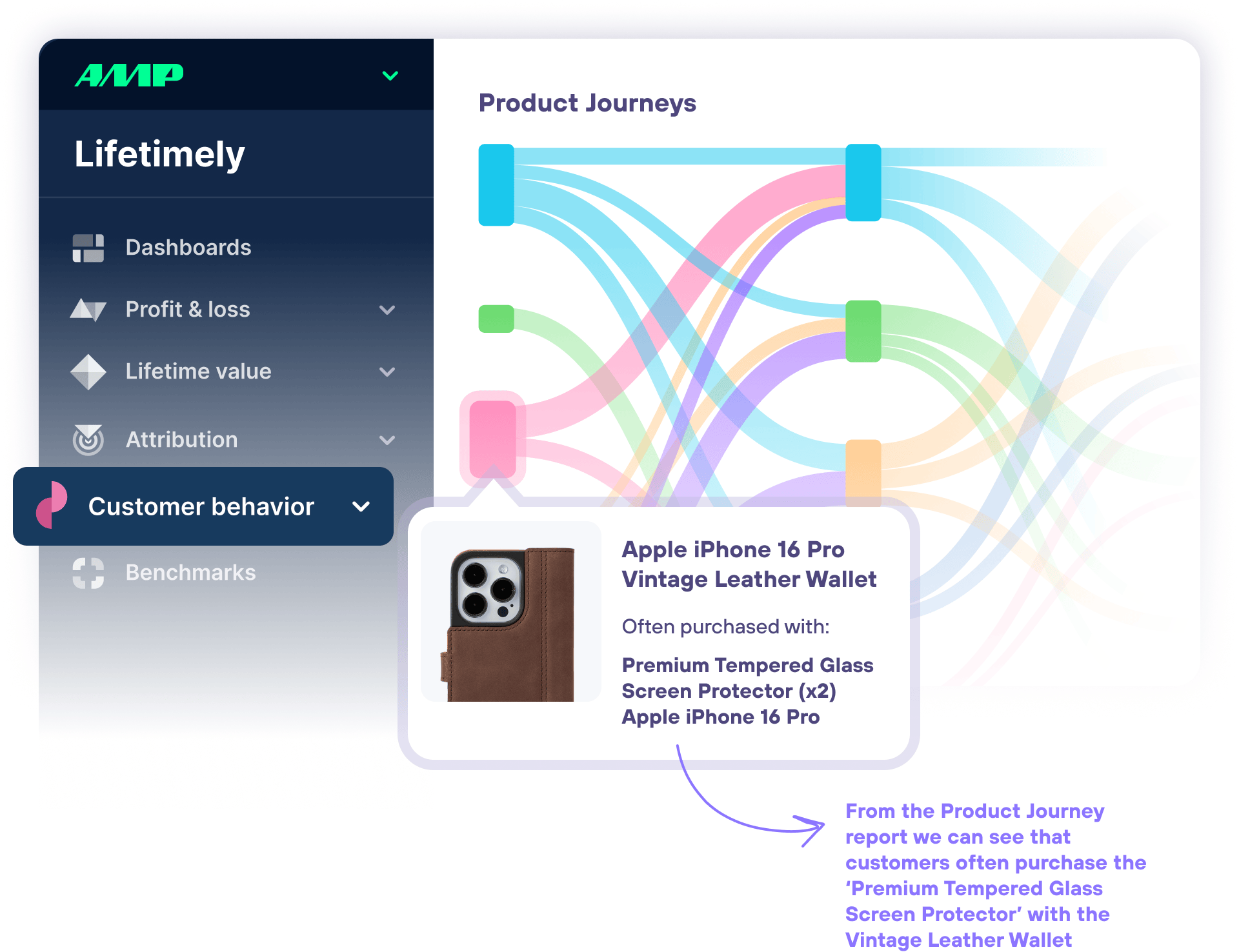 Snakehive Lifetimely analytics