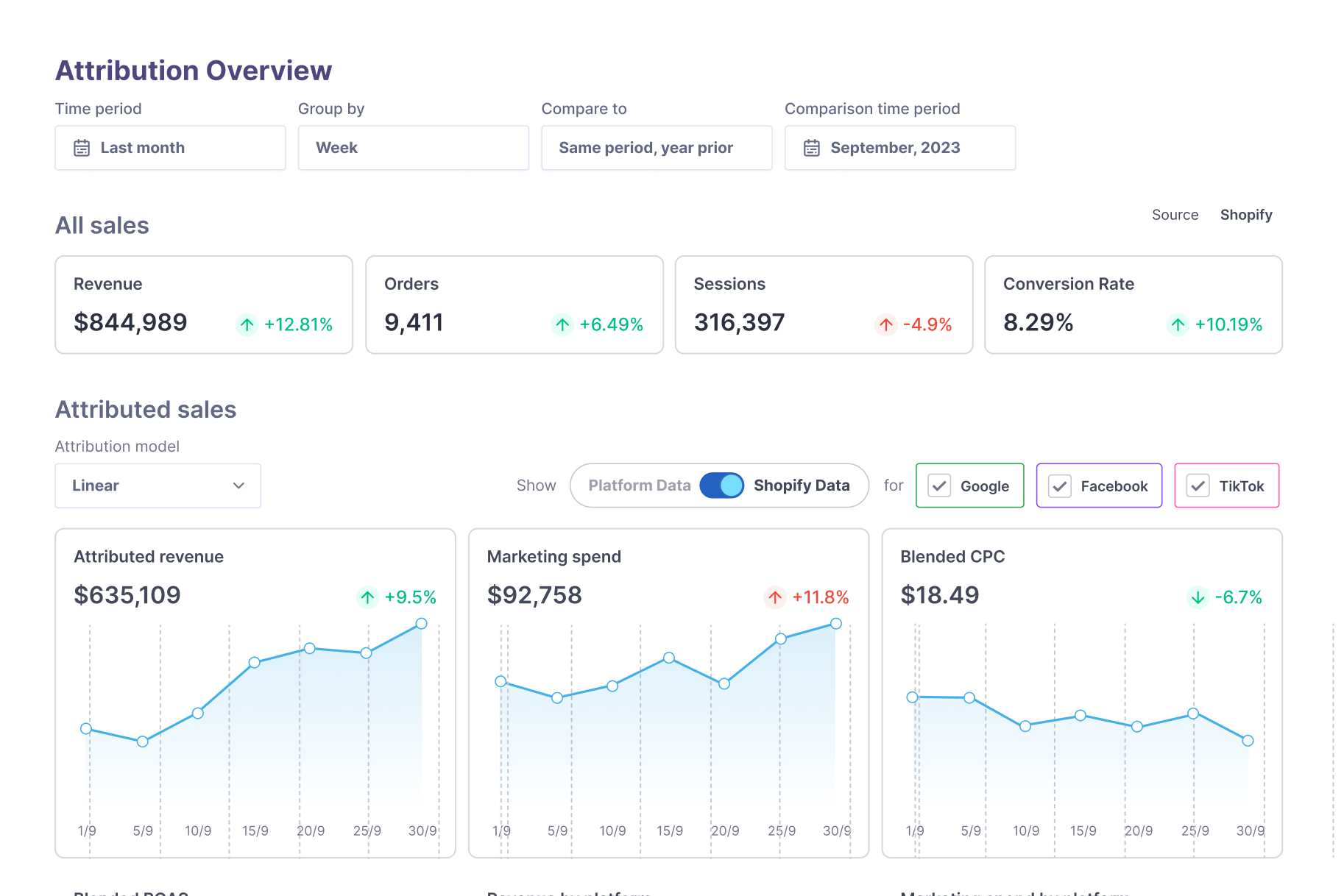 Attribution report