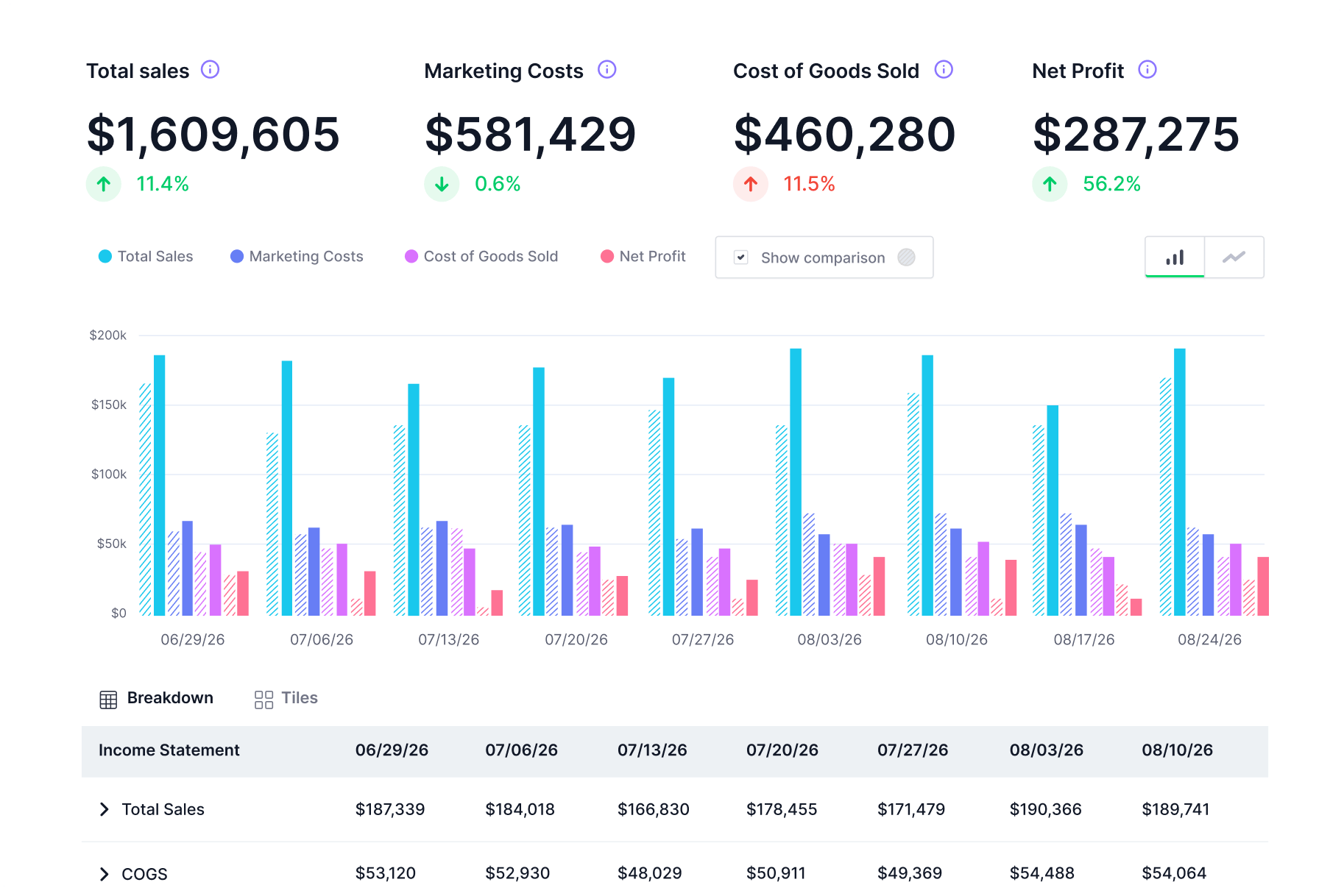 Profit and Loss report