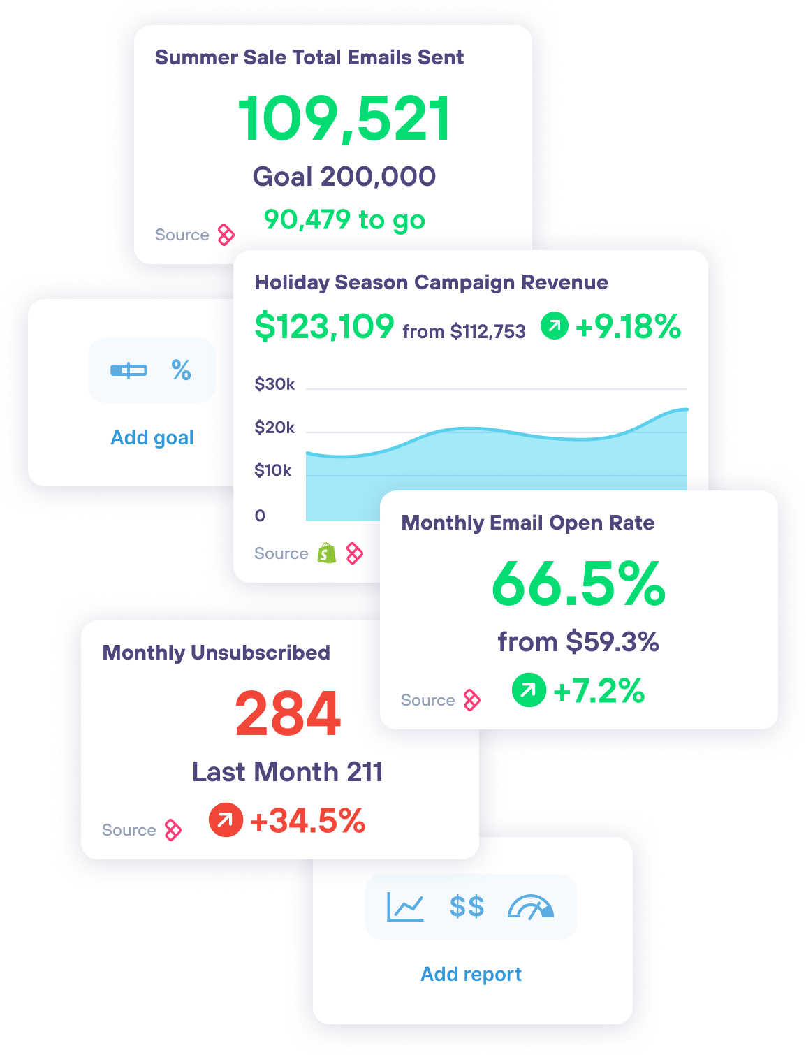Track Sendlane metrics in your Lifetimely custom dashboard