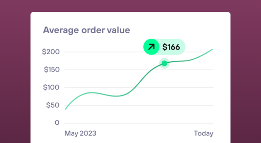 Average Order Value (AOV)