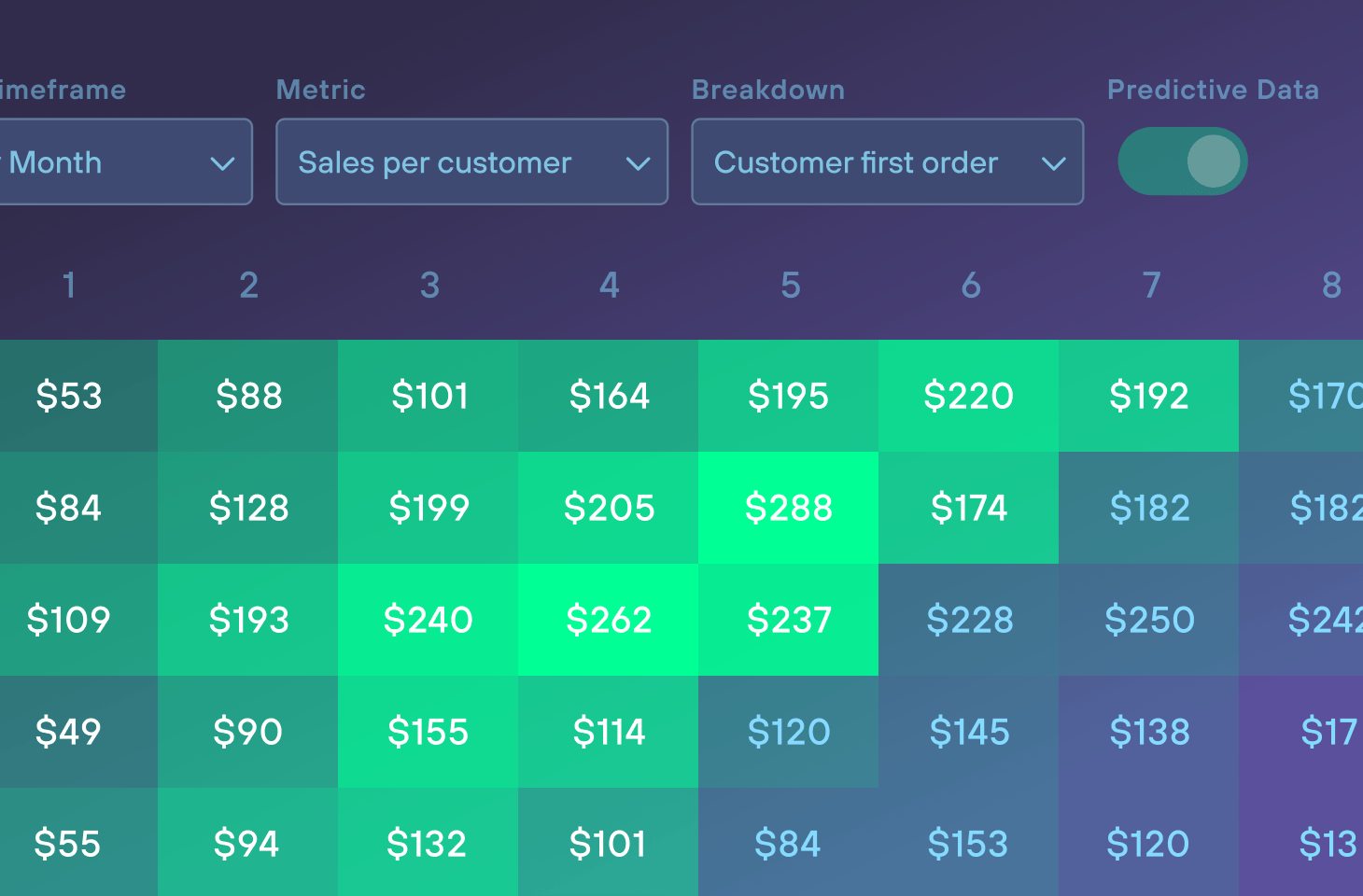 Customer Lifetime Value