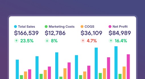 Calculating profit for your online store.