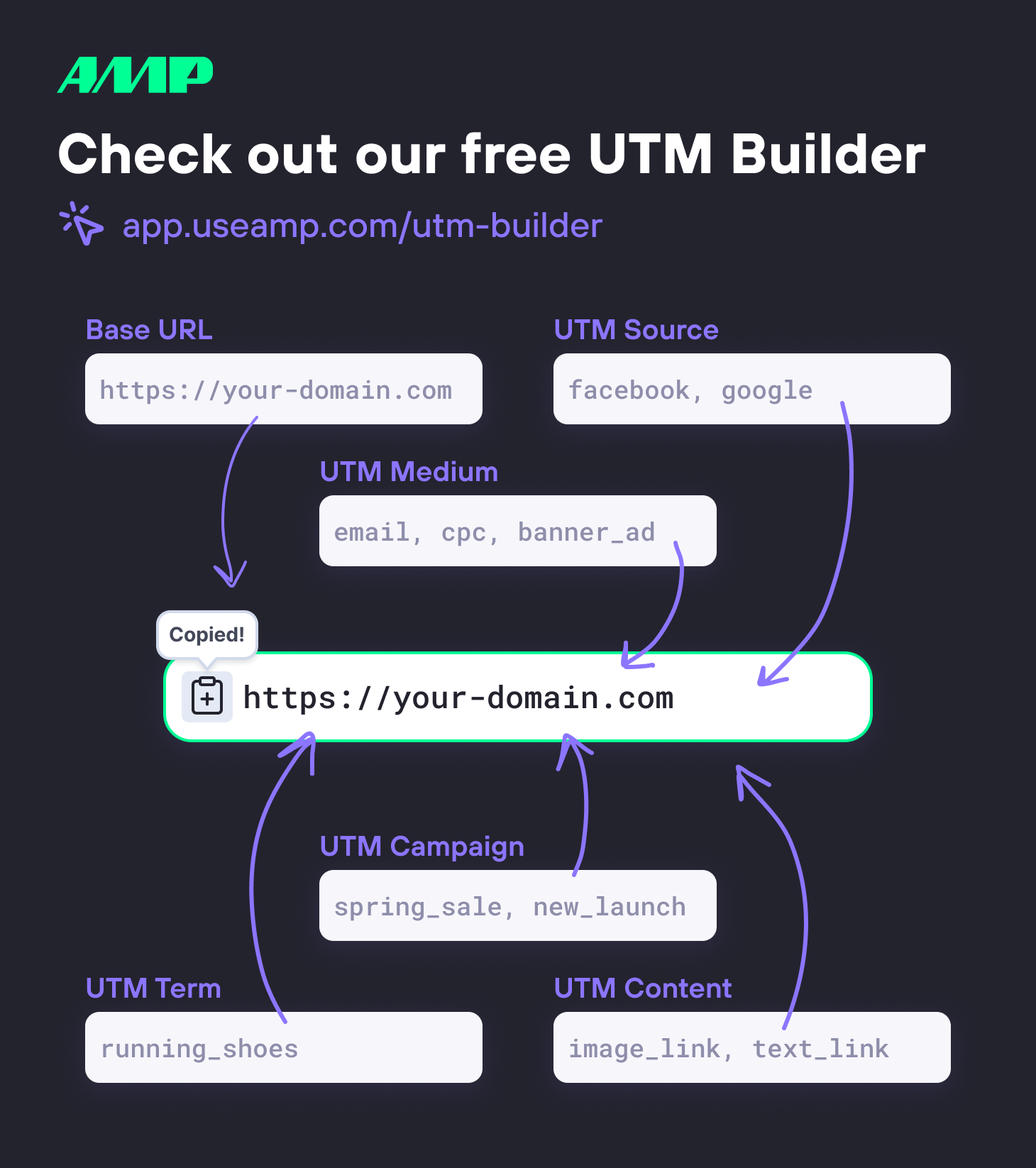 Check out our free UTM Builder from Amp