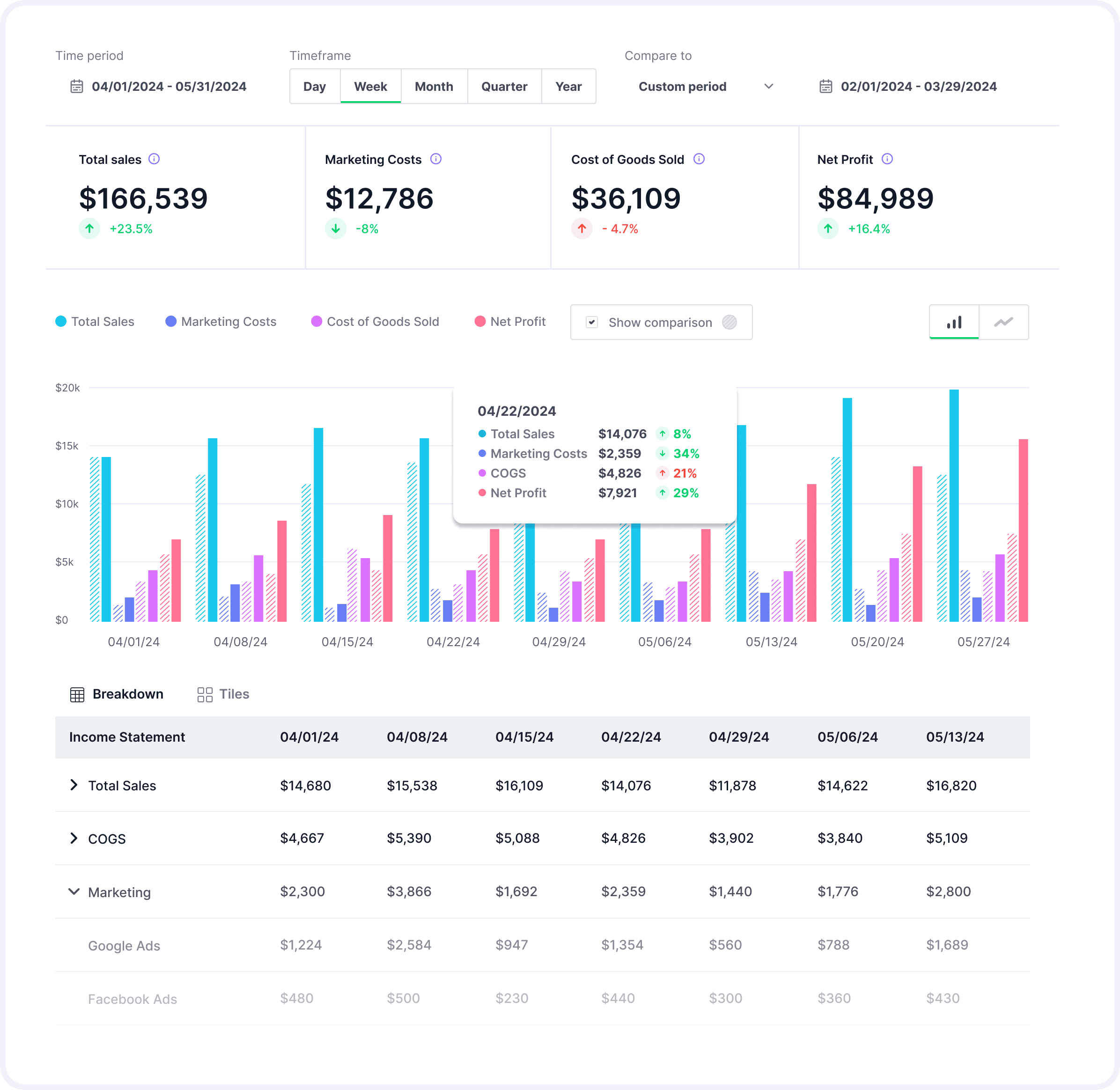 Lifetimely Income Statement
