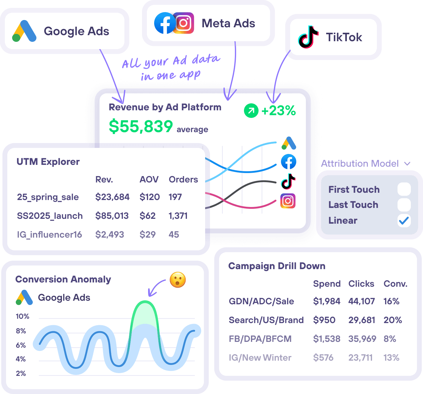Lifetimely Attribution — watch the overview