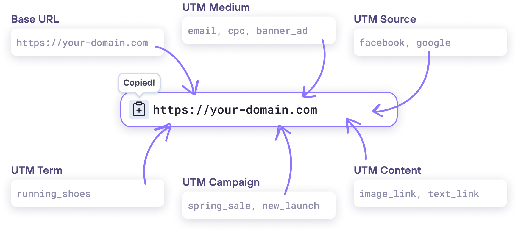 Lifetimely by Amp Attribution Free UTM Builder Tool