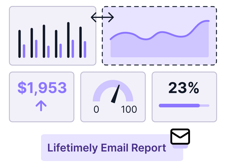 Organise and share dashboards