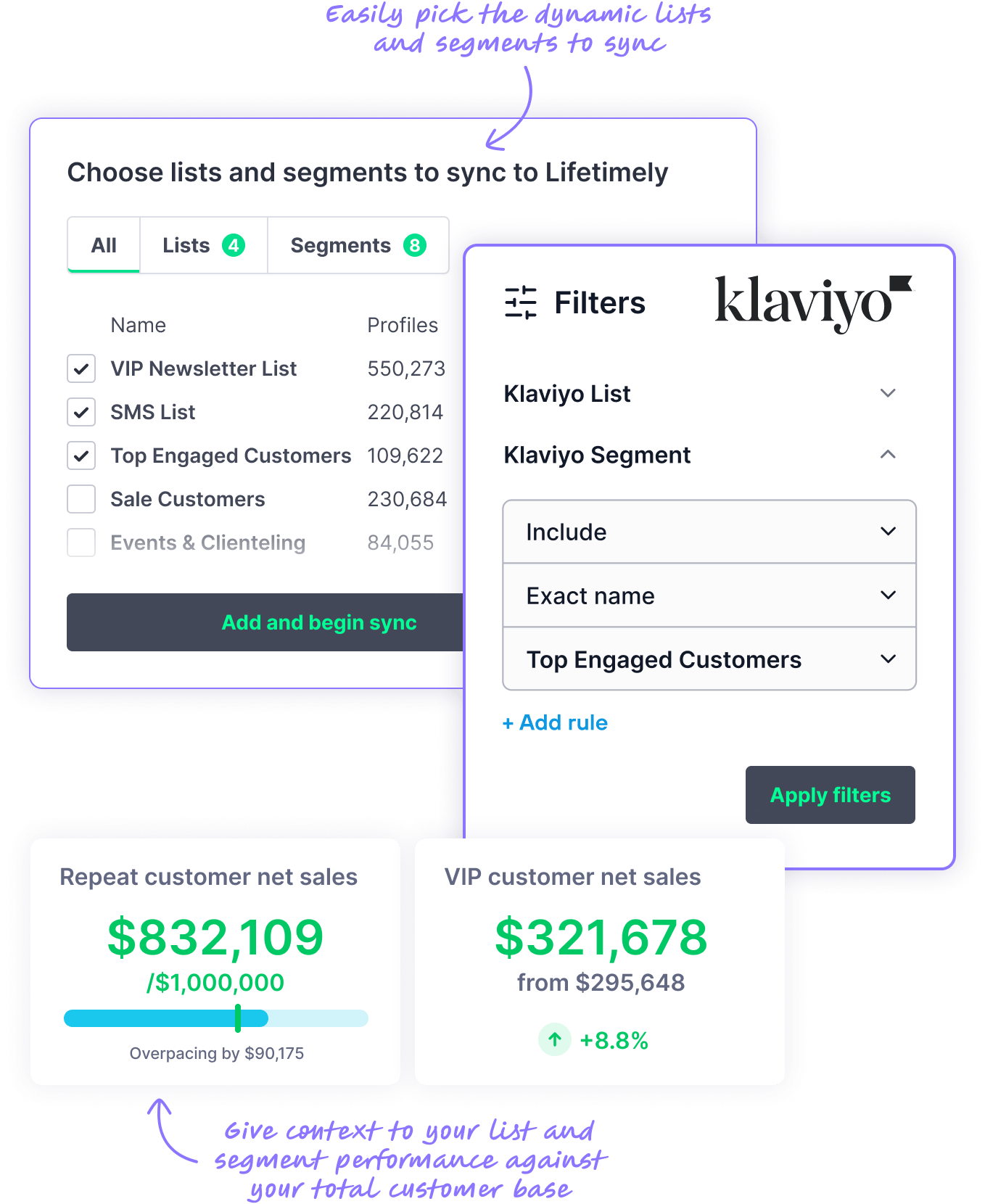 Actionable CRM insights with Lifetimely and Klaviyo