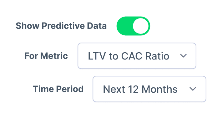 Show predictive LTV data with LTV to CAC ratio and time period controls