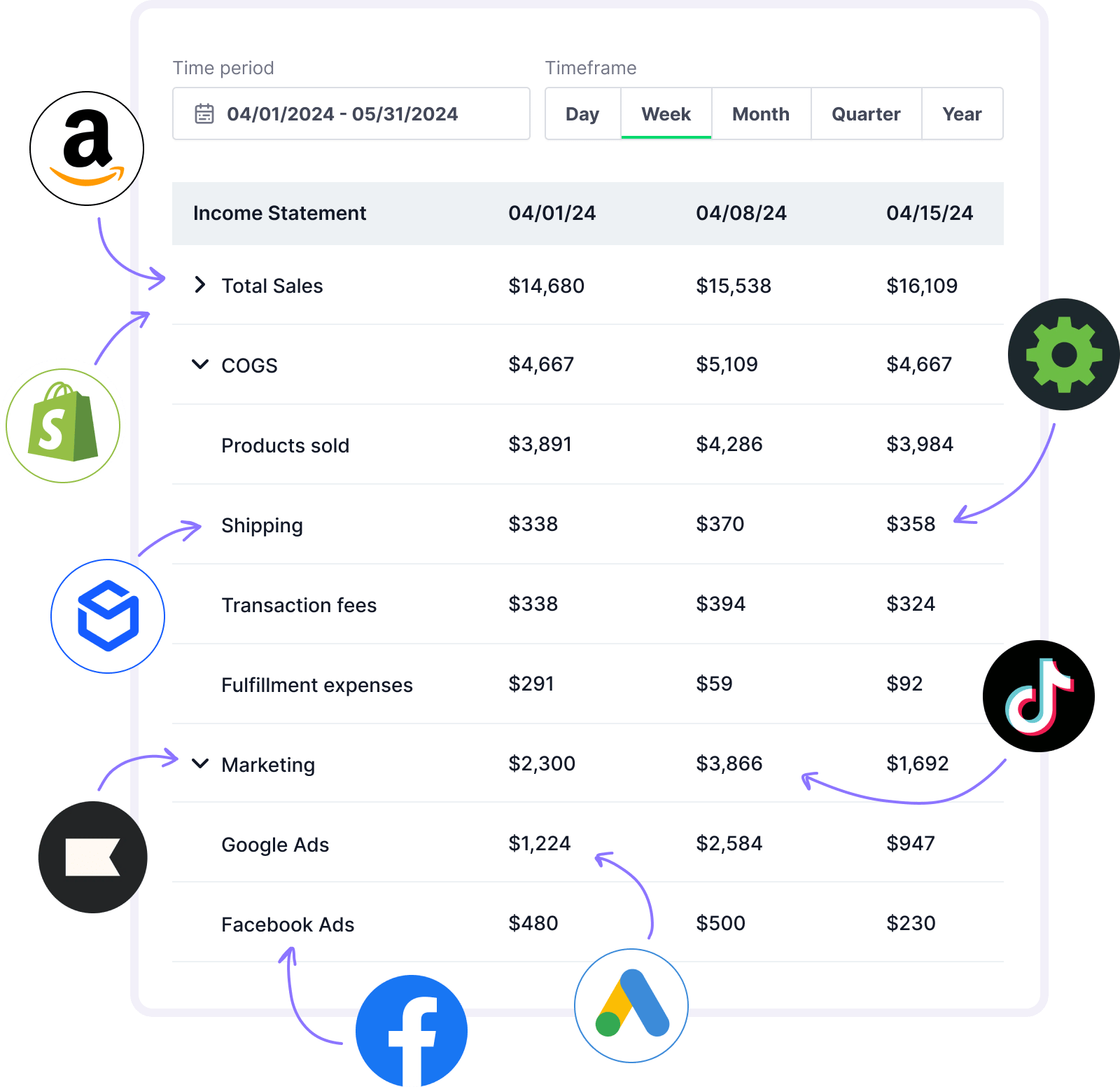 Profit and Loss Report