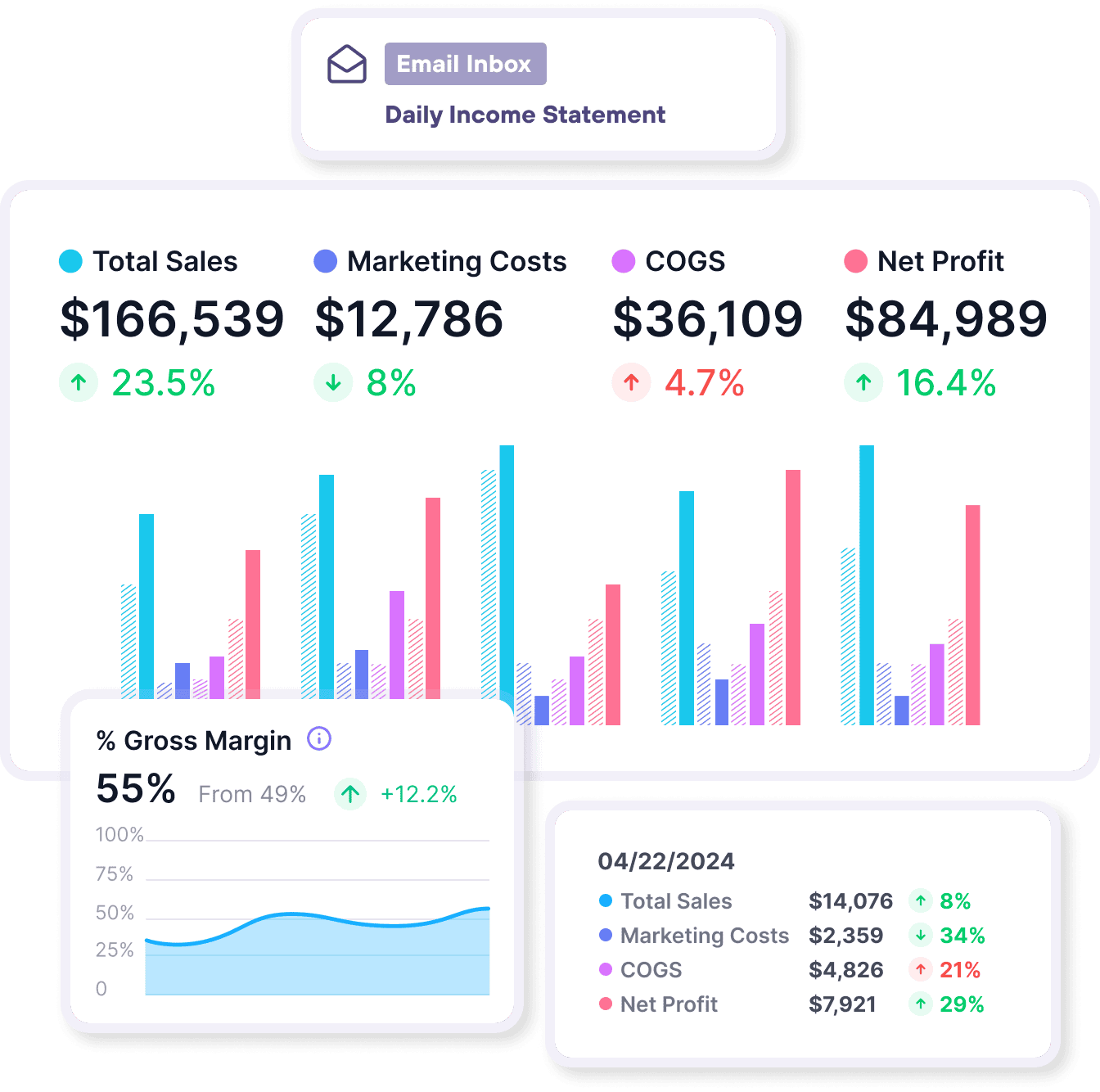 Lifetimely Profit & Loss dashboard