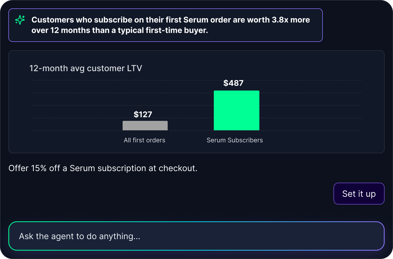 Profit Agent subscribe and save example showing subscriber LTV data and offer setup